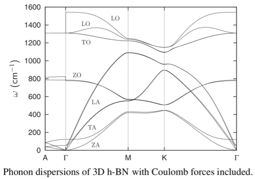 ../../_images/h-bn-dispersion.png
